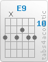 Chord E9 (12,x,12,11,12,12)